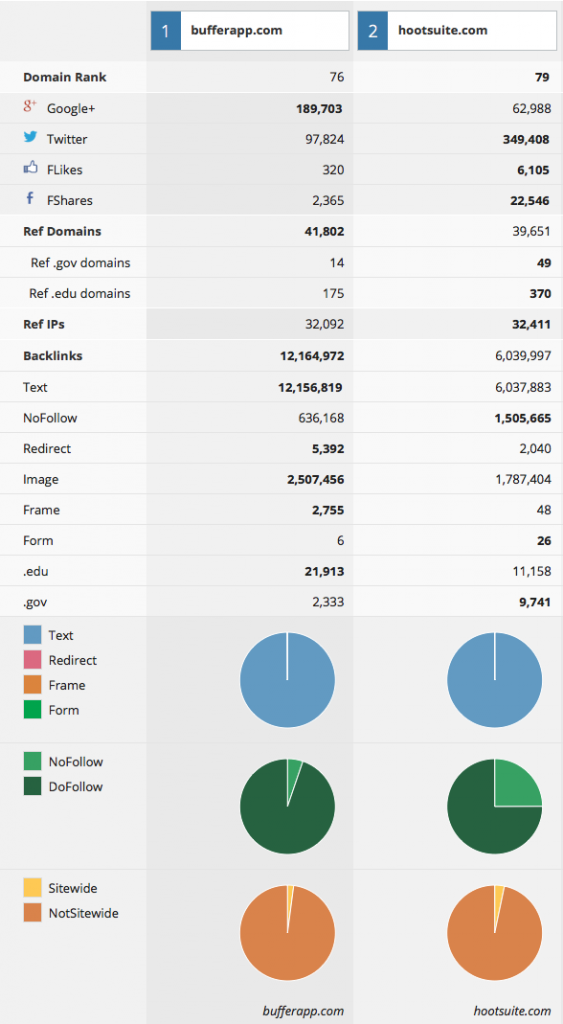 Domain Comparison - Ahrefs 2014-06-11 08-55-19