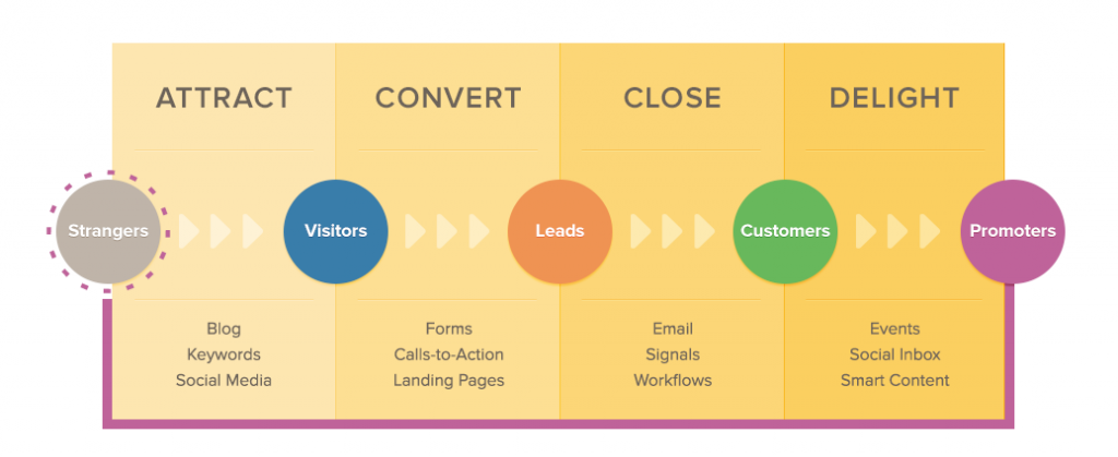 HubSpot | What is Inbound Marketing? 2014-05-29 21-51-37