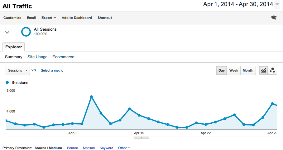 Open Blog Analytics