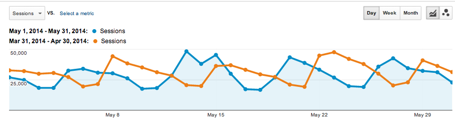 Buffer Traffic