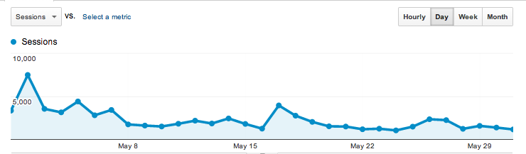 Open Blog Traffic