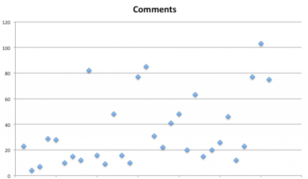 Buffer Comments