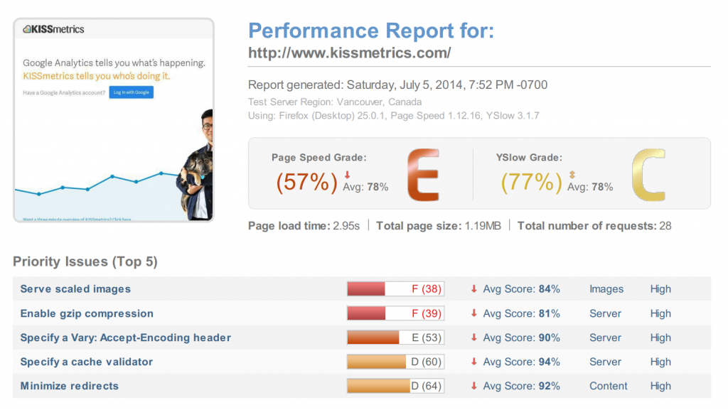 Performance Report for KISSmetrics