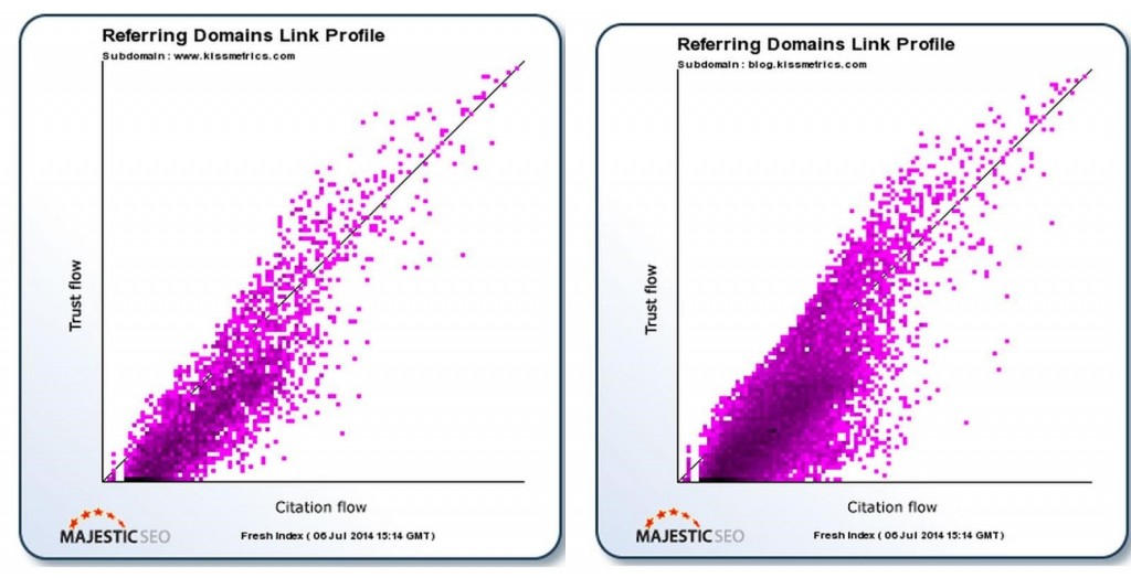 Plotting of Back Links