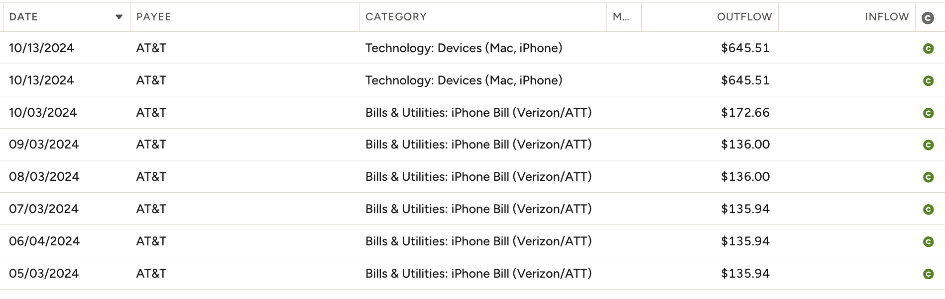 AT&T spending in YNAB