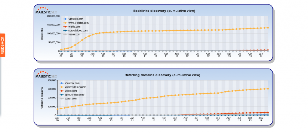 Backlink History - Majestic SEO 2014-05-14 22-24-24