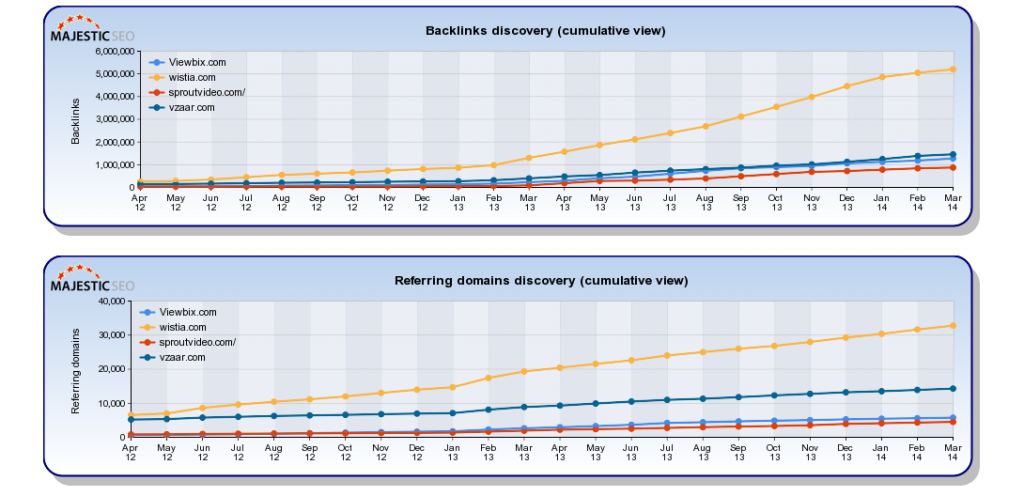 Backlink History - Majestic SEO 2014-05-14 22-28-54