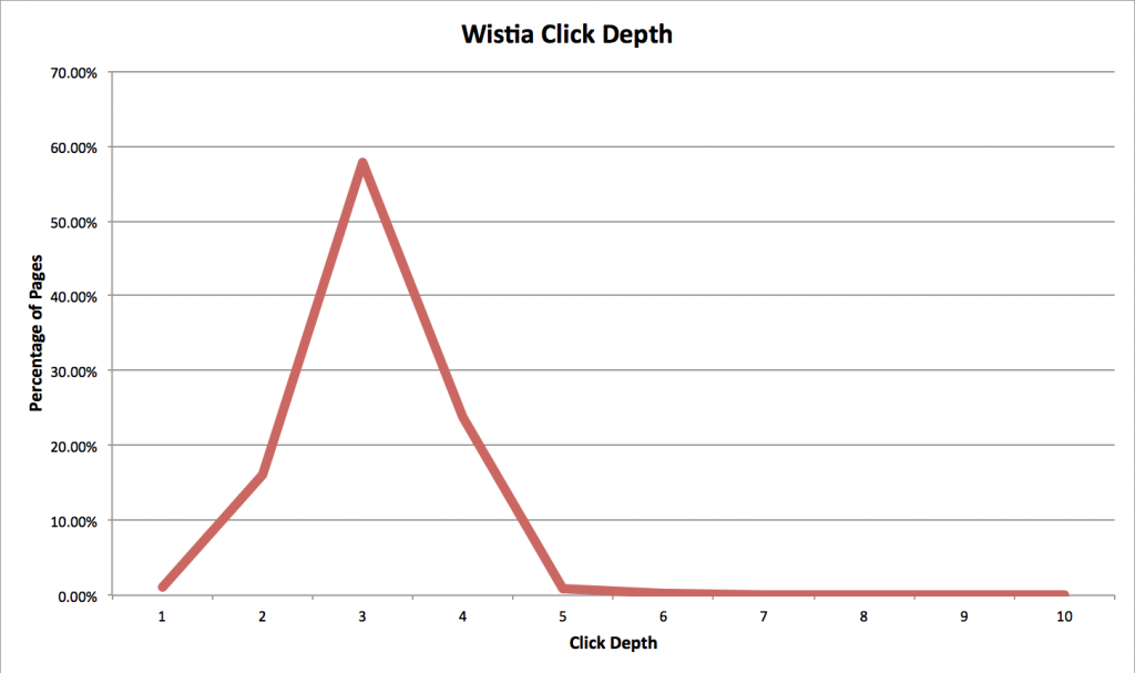 Crawl Depth