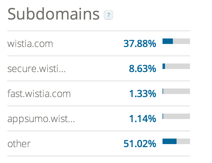 Subdomains