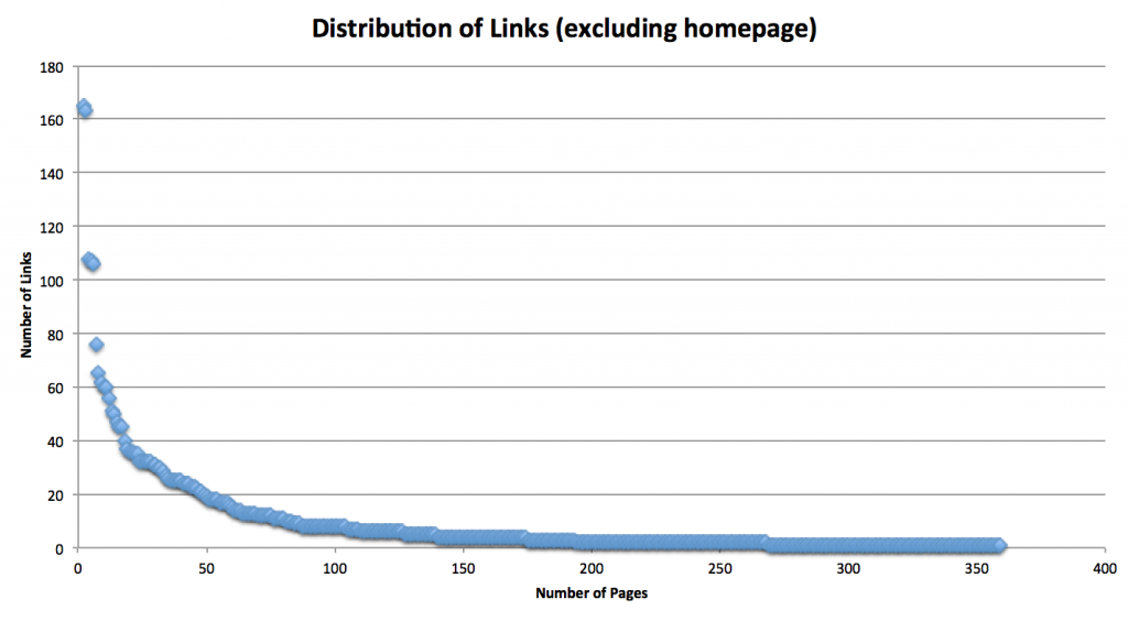 backlinks