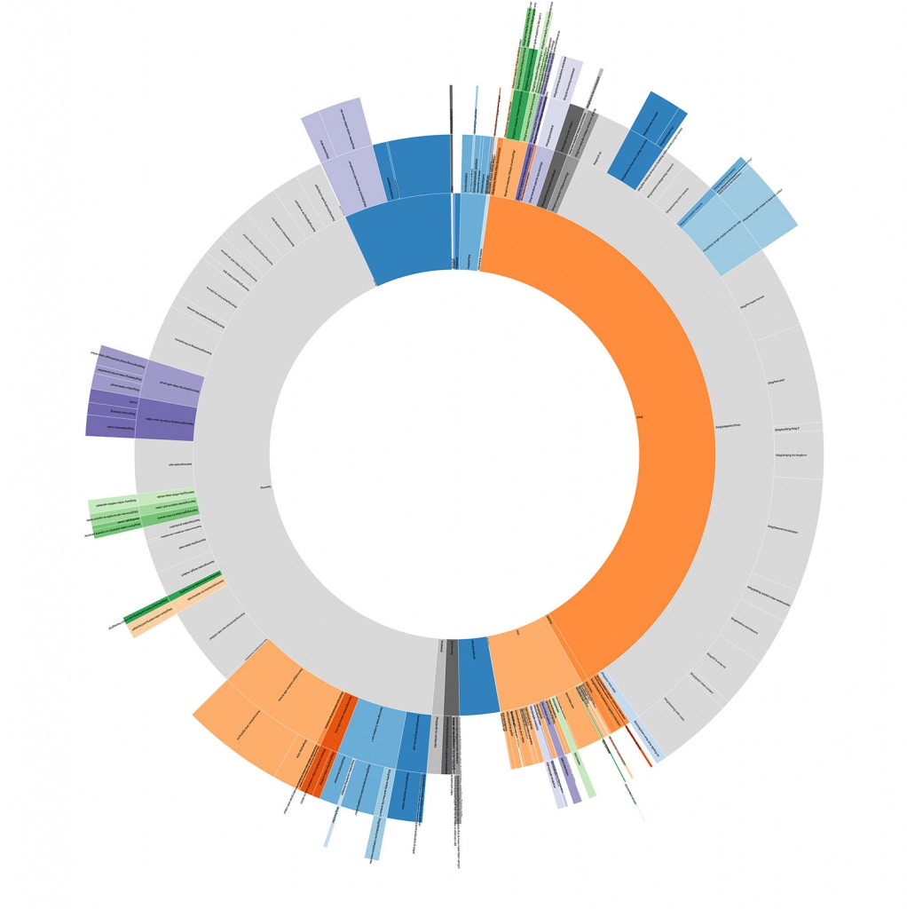 Starburst-Sharing-Graph